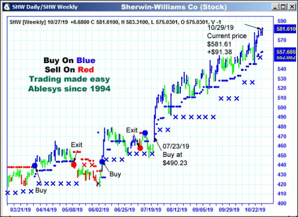 AbleTrend Trading Software SHW chart