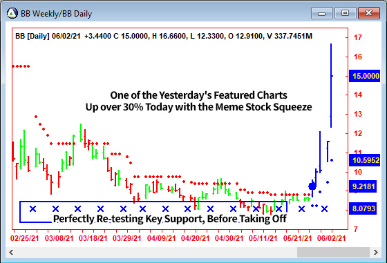 AbleTrend Trading Software BB chart