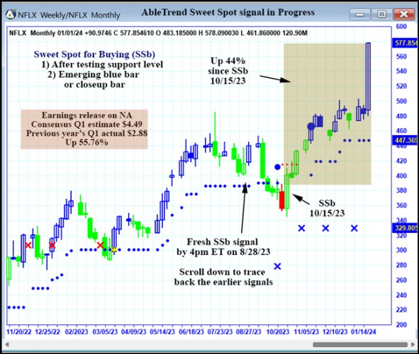 AbleTrend Trading Software NFLX chart