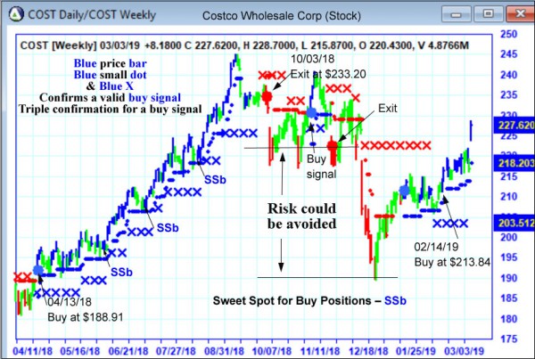 Trading Cost Chart