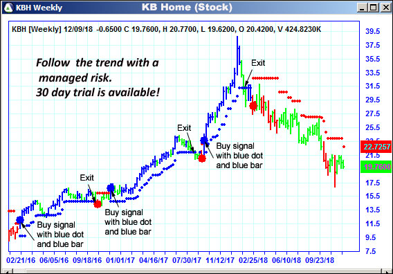 AbleTrend Trading Software KBH chart