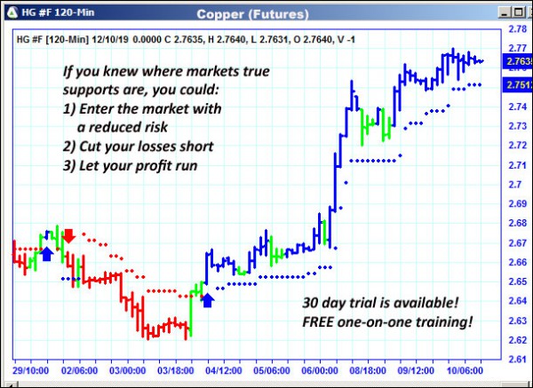 AbleTrend Trading Software HG chart