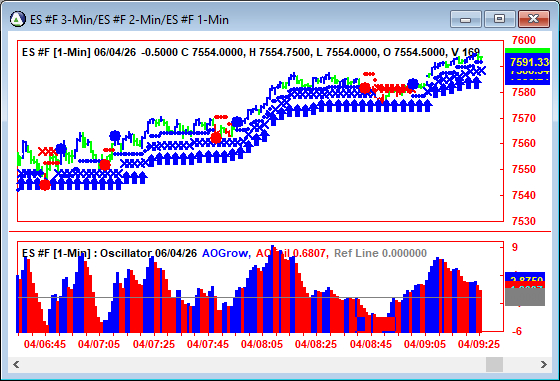 AbleTrend Trading Software ES chart