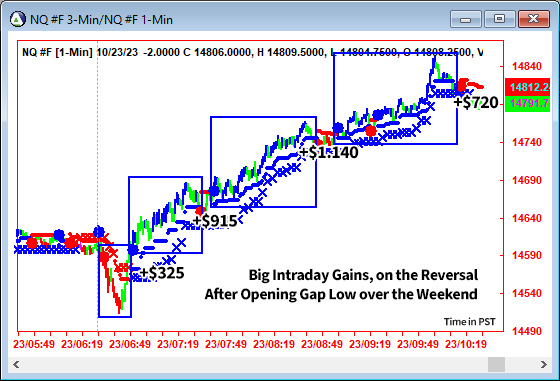 AbleTrend Trading Software NQ chart