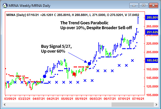 AbleTrend Trading Software MRNA chart