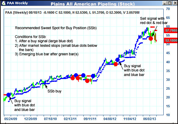AbleTrend Trading Software PAA chart