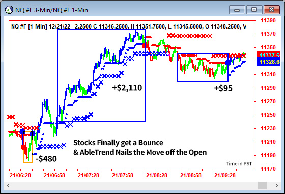 AbleTrend Trading Software NQ chart