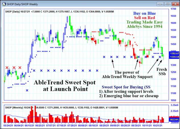 AbleTrend Trading Software SHOP chart