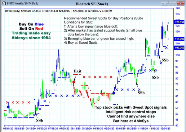 AbleTrend Trading Software BNTX chart