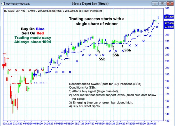 AbleTrend Trading Software HD chart