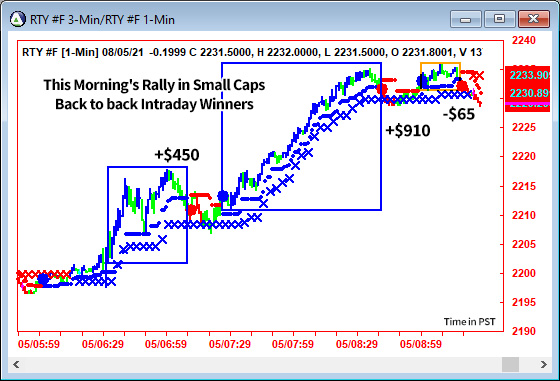 AbleTrend Trading Software RTY chart