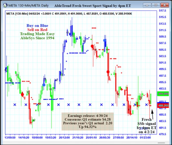 AbleTrend Trading Software META chart