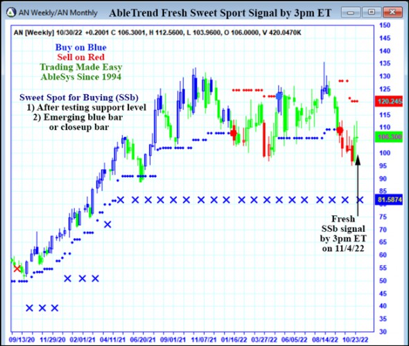 AbleTrend Trading Software AN chart