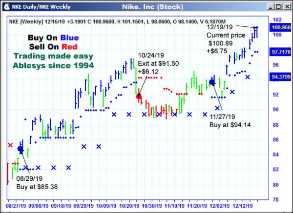 AbleTrend Trading Software NKE chart