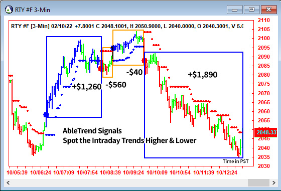 AbleTrend Trading Software RTY chart