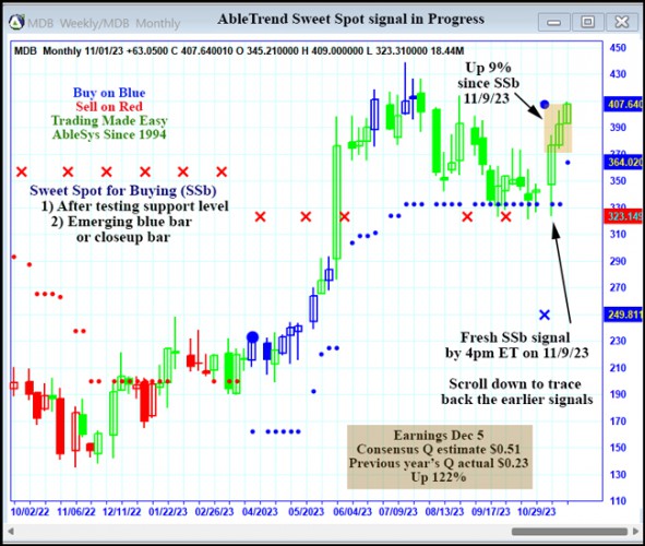 AbleTrend Trading Software MDB chart