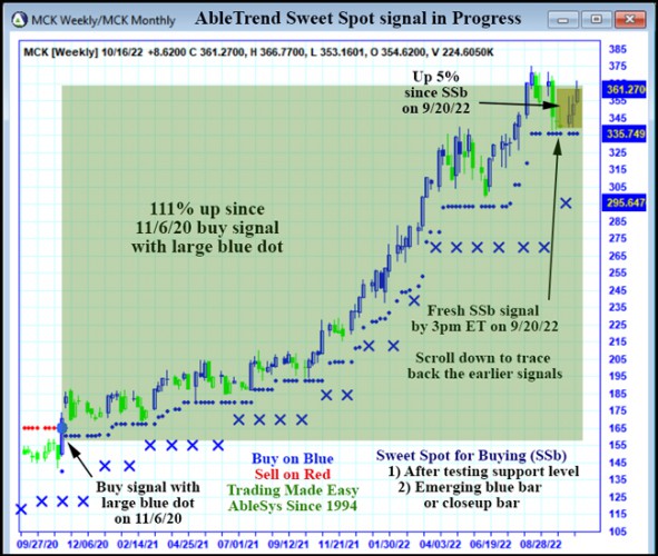 AbleTrend Trading Software MCK chart