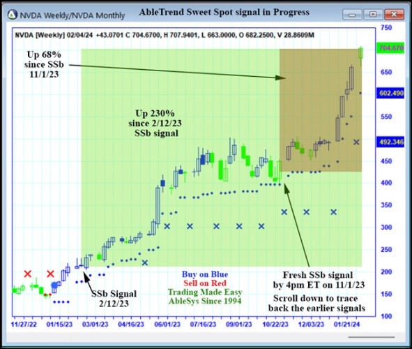 AbleTrend Trading Software NVDA chart