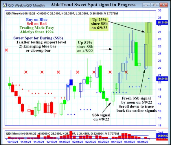 AbleSys Signals for Stock Trading