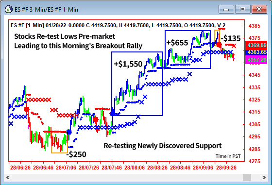 AbleTrend Trading Software ES chart