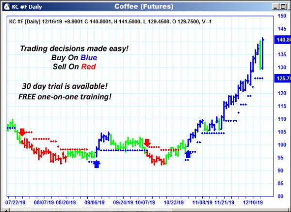 AbleTrend Trading Software KC chart