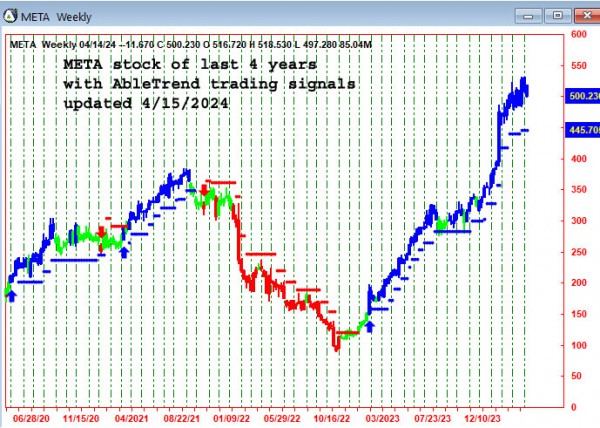 AbleTrend Trading Software META chart