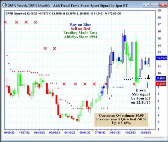 AbleTrend Trading Software GRPN chart