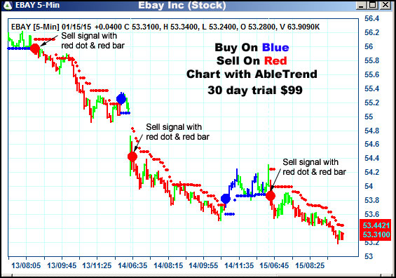 AbleTrend Trading Software EBAY chart