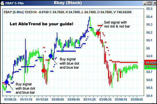 AbleTrend Trading Software EBAY chart