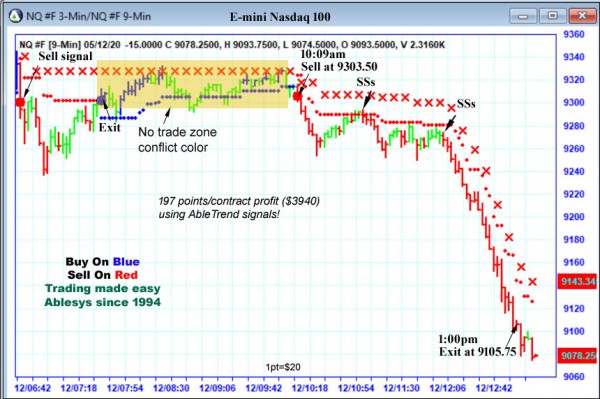 AbleTrend Trading Software NQ chart