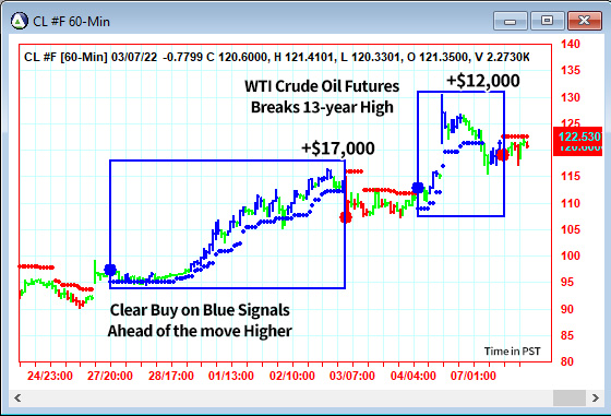 AbleTrend Trading Software CL chart