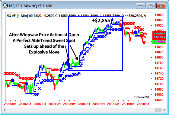 AbleTrend Trading Software NQ chart