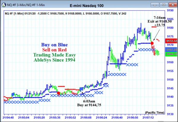 AbleTrend Trading Software NQ chart