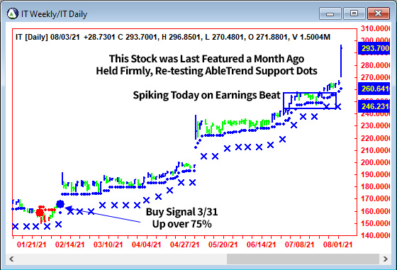 AbleTrend Trading Software IT chart