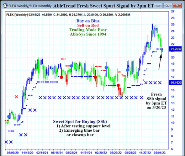 AbleTrend Trading Software FLEX chart