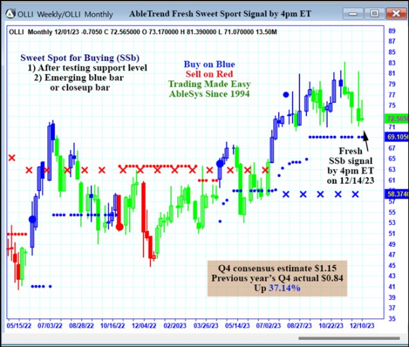 AbleTrend Trading Software OLLI chart