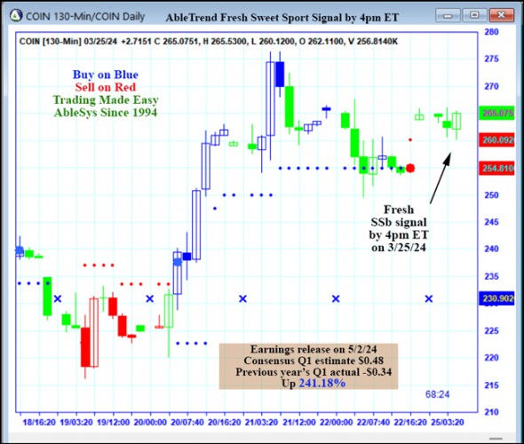 AbleTrend Trading Software COIN chart