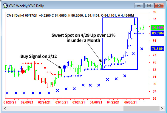 AbleTrend Trading Software CVS chart