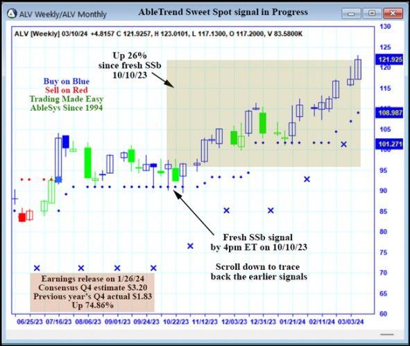 AbleTrend Trading Software ALV chart