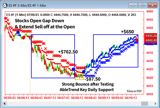 AbleTrend Trading Software ES chart