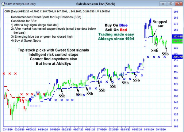 AbleTrend Trading Software CRM chart