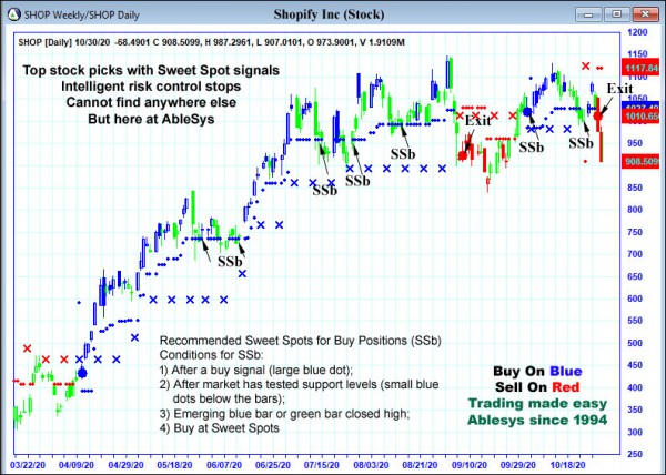 AbleTrend Trading Software SHOP chart