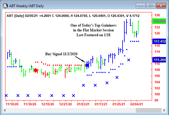 AbleTrend Trading Software ABT chart