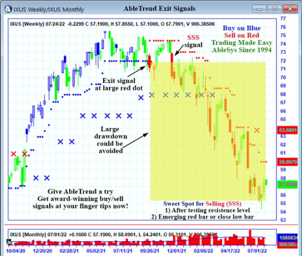AbleTrend Trading Software IXUS chart