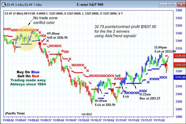 AbleTrend Trading Software ES chart