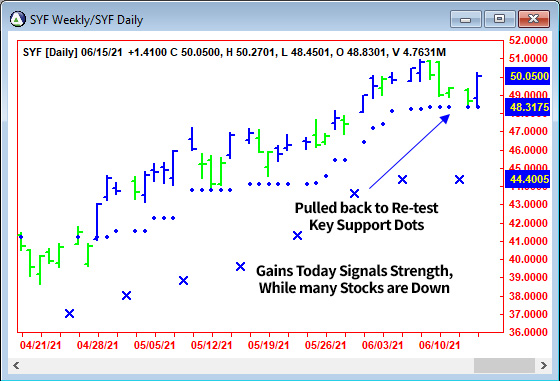 AbleTrend Trading Software SYF chart