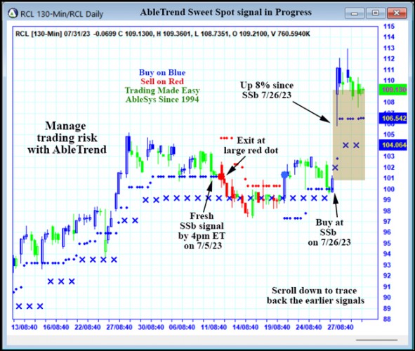 AbleTrend Trading Software RCL chart