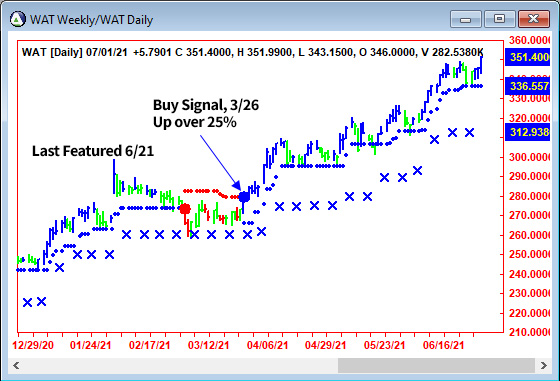 AbleTrend Trading Software WAT chart