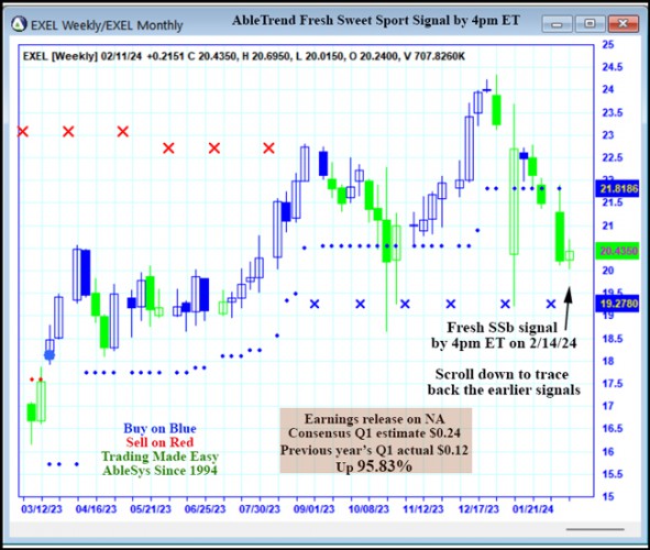 AbleTrend Trading Software EXEL chart