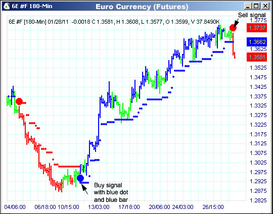 6e Futures Chart